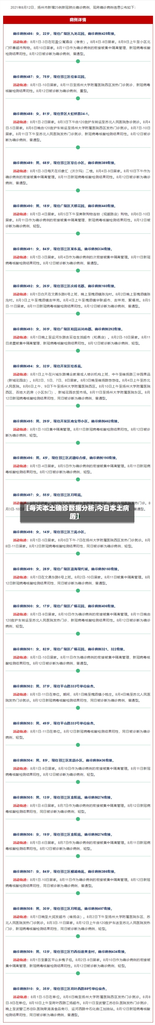 【每天本土确诊数据分析,今日本土病历】