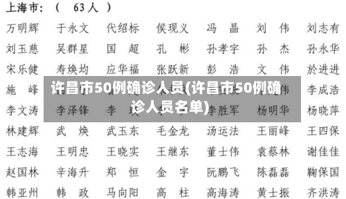 许昌市50例确诊人员(许昌市50例确诊人员名单)-第3张图片