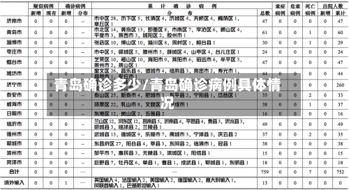 青岛确诊多少/青岛确诊病例具体情况