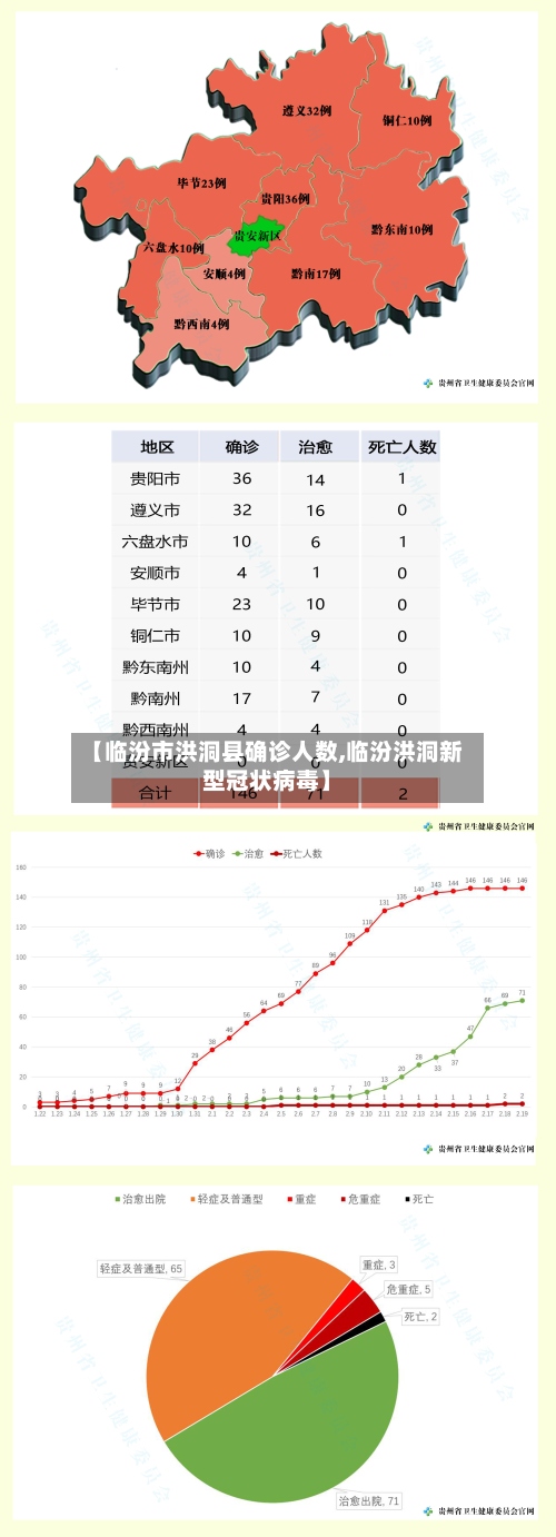 【临汾市洪洞县确诊人数,临汾洪洞新型冠状病毒】-第3张图片