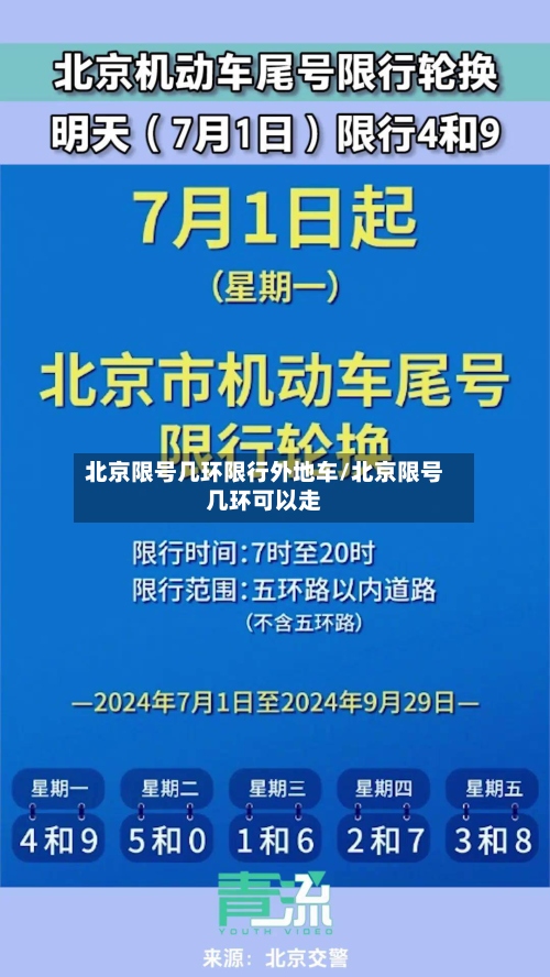 北京限号几环限行外地车/北京限号几环可以走-第2张图片