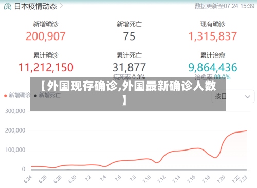 【外国现存确诊,外国最新确诊人数】