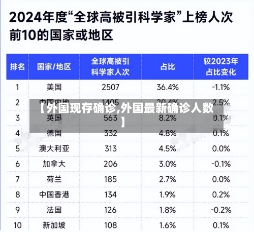 【外国现存确诊,外国最新确诊人数】-第2张图片