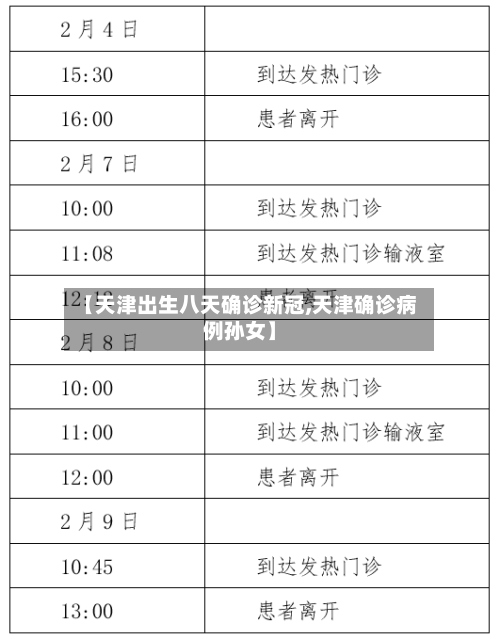 【天津出生八天确诊新冠,天津确诊病例孙女】-第3张图片