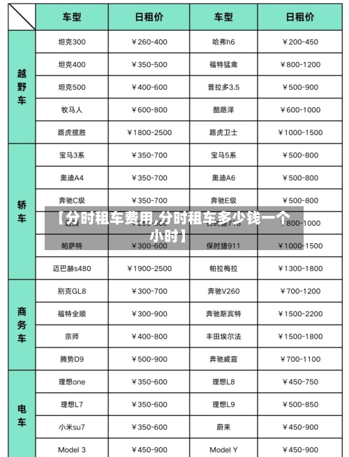 【分时租车费用,分时租车多少钱一个小时】-第2张图片