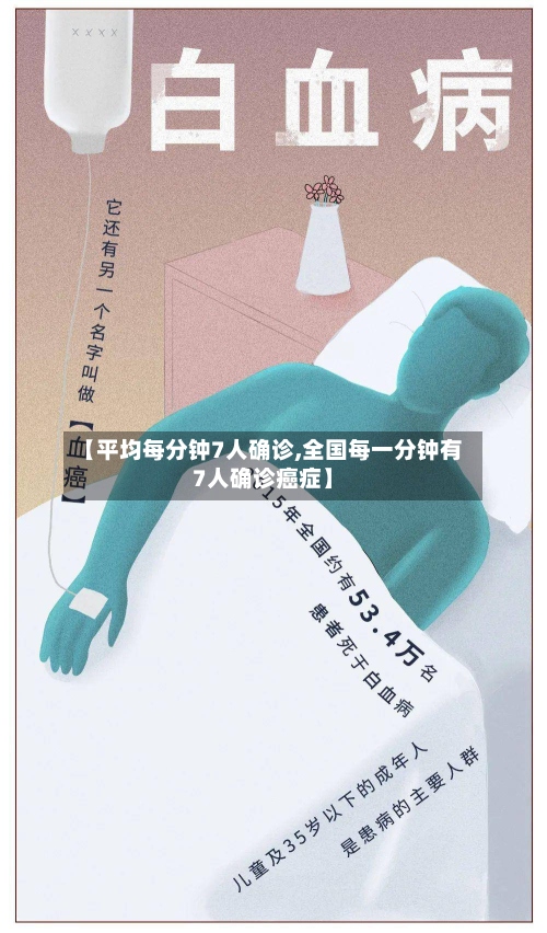 【平均每分钟7人确诊,全国每一分钟有7人确诊癌症】-第3张图片