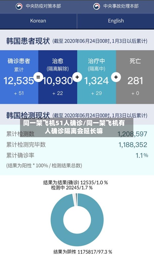同一架飞机51人确诊/同一架飞机有人确诊隔离会延长嘛-第2张图片