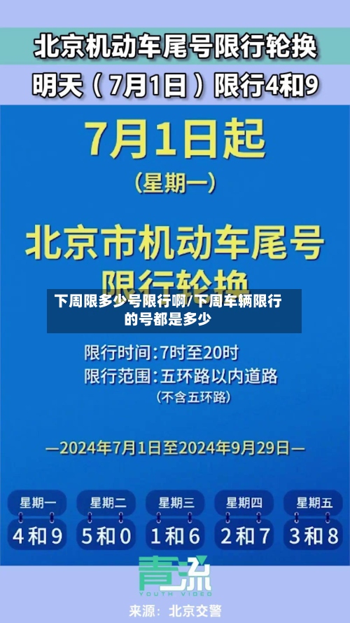下周限多少号限行啊/下周车辆限行的号都是多少