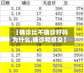 【确诊比不确诊好吗为什么,确诊和感染】