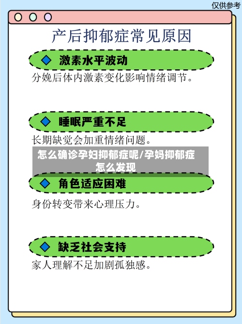 怎么确诊孕妇抑郁症呢/孕妈抑郁症怎么发现