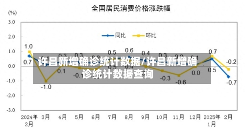 许昌新增确诊统计数据/许昌新增确诊统计数据查询
