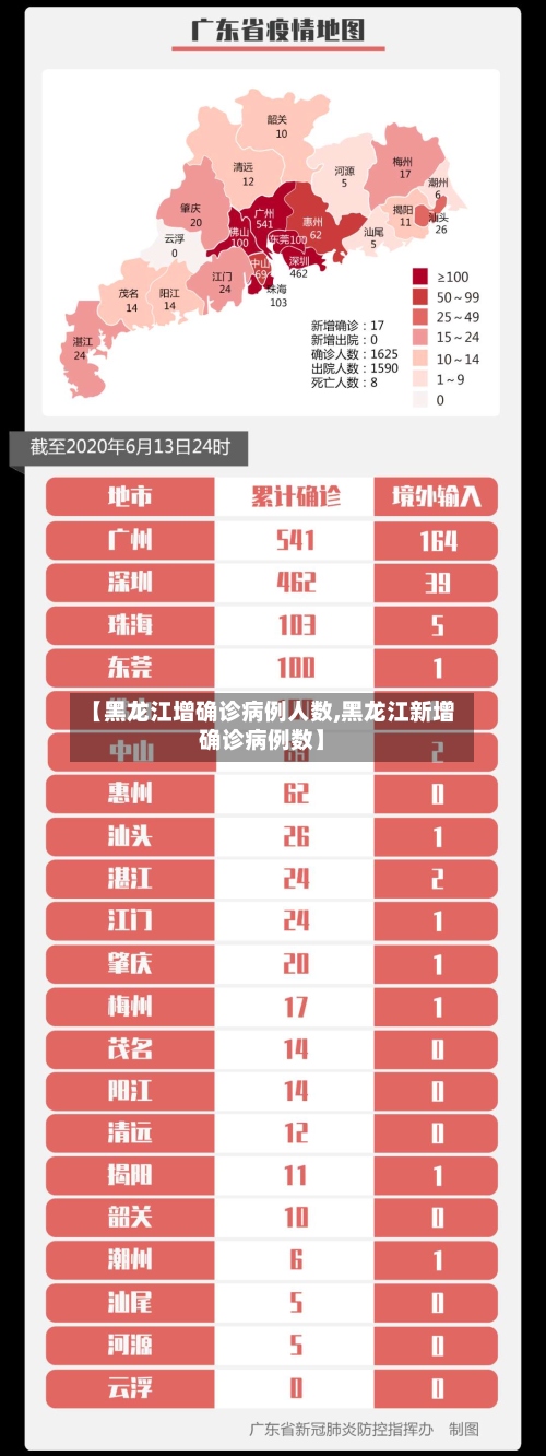【黑龙江增确诊病例人数,黑龙江新增确诊病例数】