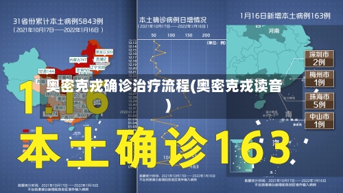 奥密克戎确诊治疗流程(奥密克戎读音)