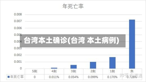台湾本土确诊(台湾 本土病例)-第2张图片
