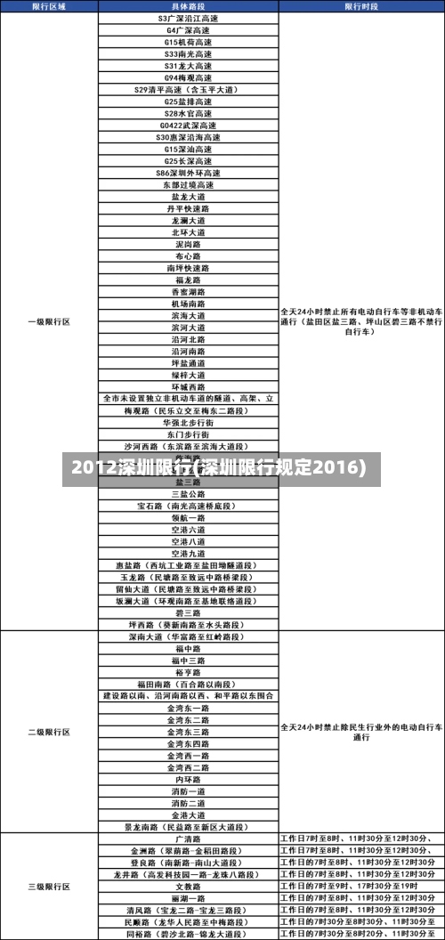 2012深圳限行(深圳限行规定2016)-第2张图片