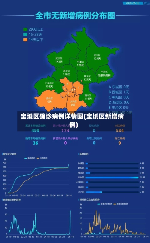 宝坻区确诊病例详情图(宝坻区新增病例)