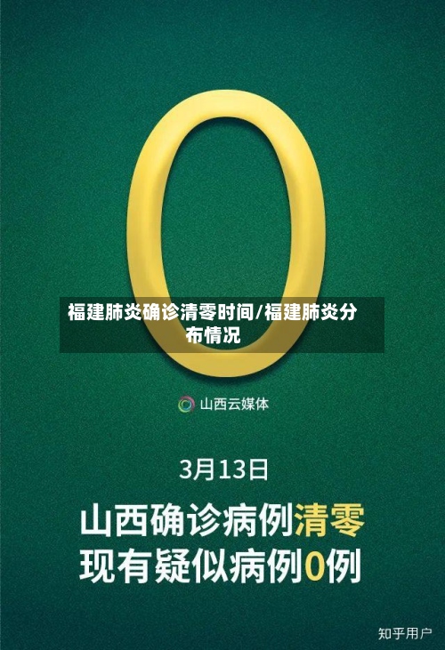 福建肺炎确诊清零时间/福建肺炎分布情况-第2张图片