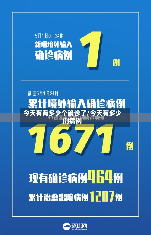今天有有多少个确诊了/今天有多少例病例-第2张图片