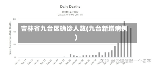 吉林省九台区确诊人数(九台新增病例)-第3张图片