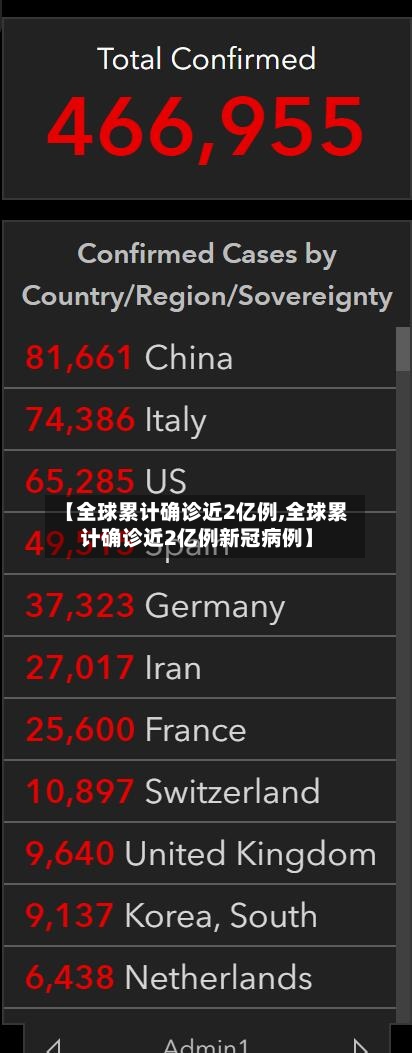 【全球累计确诊近2亿例,全球累计确诊近2亿例新冠病例】