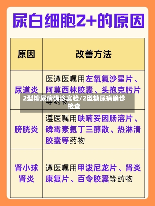 2型糖尿病确诊实验/2型糖尿病确诊检查