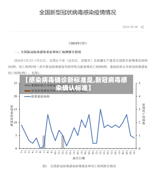 【感染病毒确诊新标准是,新冠病毒感染确认标准】-第2张图片