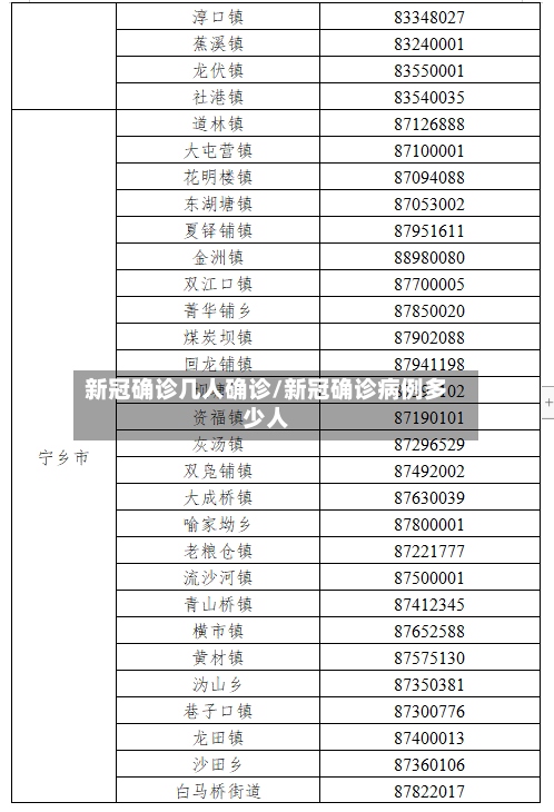 新冠确诊几人确诊/新冠确诊病例多少人