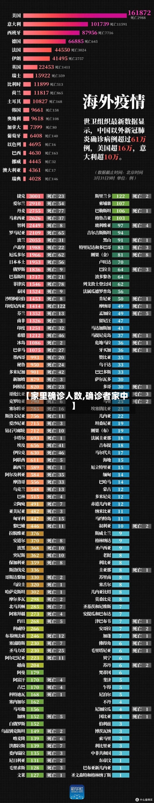 【家里确诊人数,确诊者家中】-第3张图片