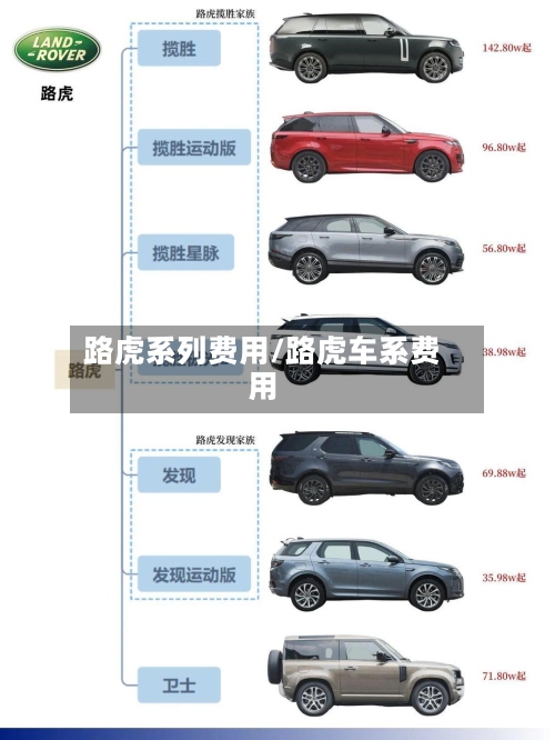 路虎系列费用/路虎车系费用