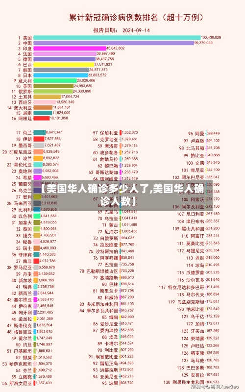 【美国华人确诊多少人了,美国华人确诊人数】-第2张图片