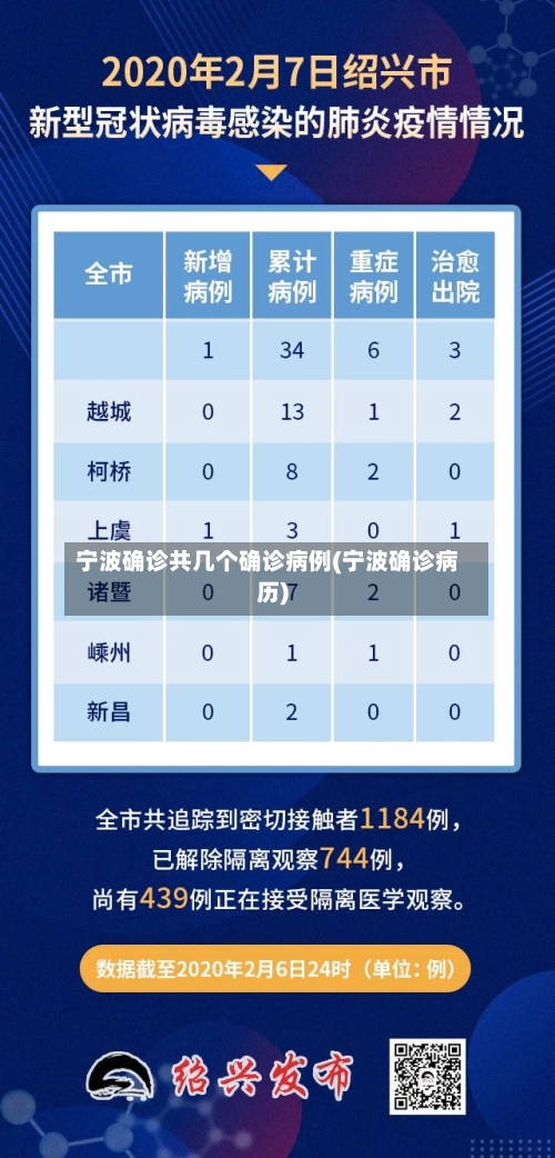 宁波确诊共几个确诊病例(宁波确诊病历)-第3张图片