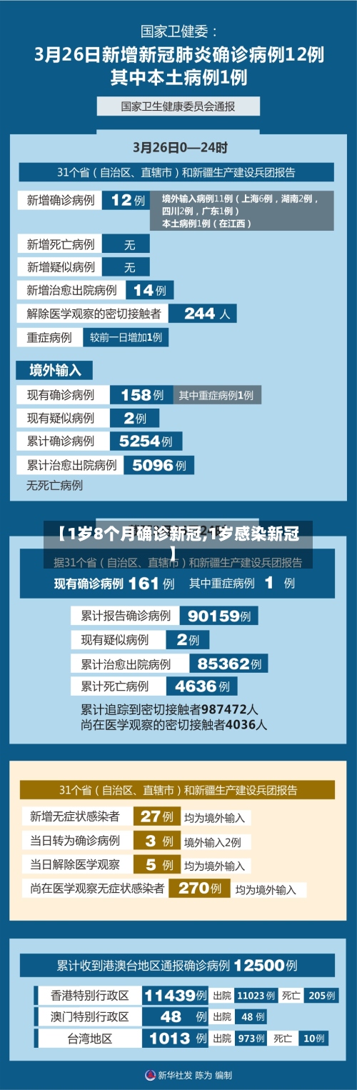【1岁8个月确诊新冠,1岁感染新冠】