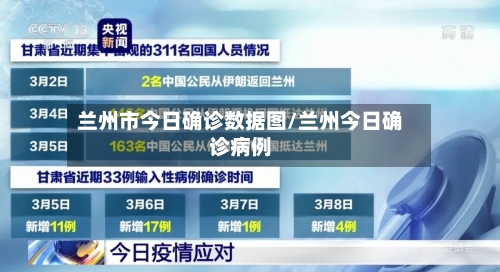 兰州市今日确诊数据图/兰州今日确诊病例-第3张图片