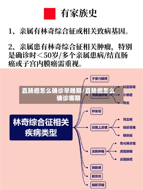 直肠癌怎么确诊早晚期/直肠癌怎么确诊哪期-第2张图片