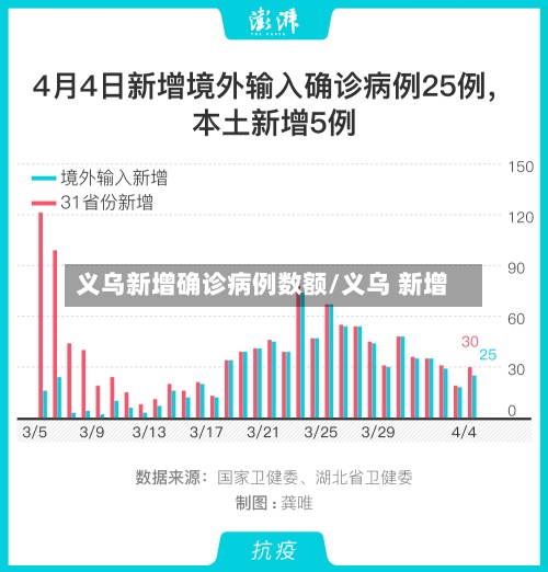 义乌新增确诊病例数额/义乌 新增-第2张图片