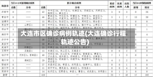 大连市区确诊病例轨迹(大连确诊行程轨迹公告)-第3张图片