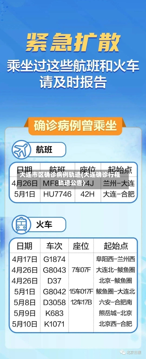 大连市区确诊病例轨迹(大连确诊行程轨迹公告)