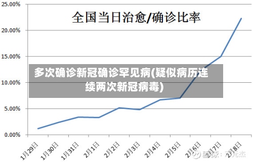 多次确诊新冠确诊罕见病(疑似病历连续两次新冠病毒)