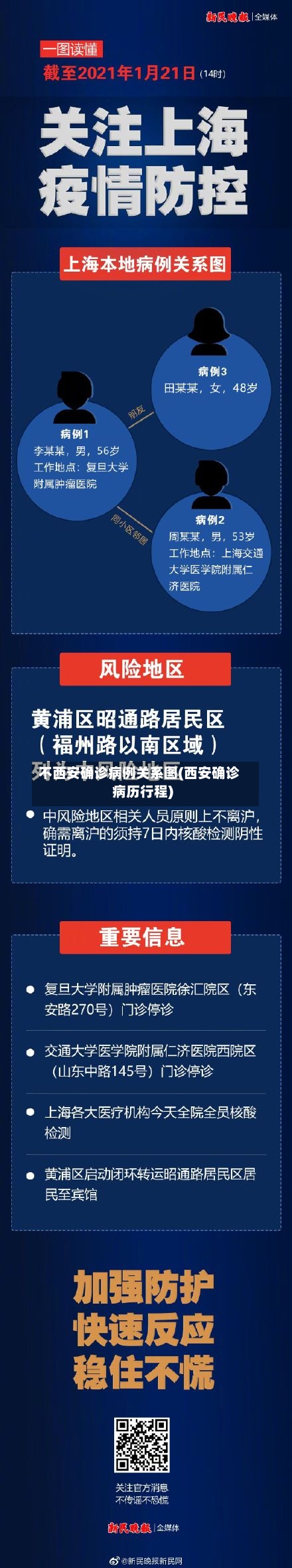 不西安确诊病例关系图(西安确诊病历行程)