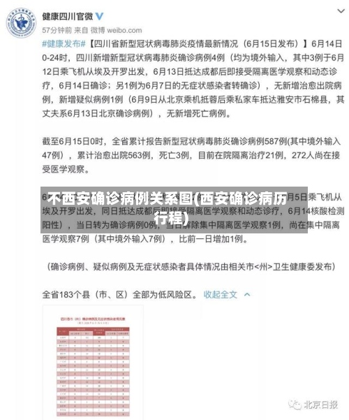 不西安确诊病例关系图(西安确诊病历行程)-第2张图片