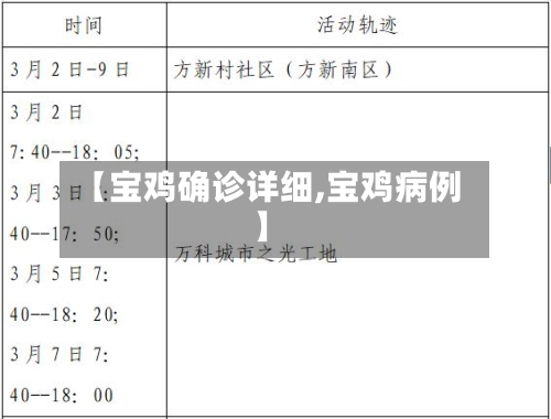 【宝鸡确诊详细,宝鸡病例】-第2张图片