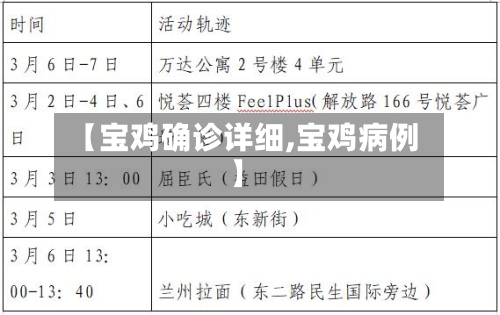 【宝鸡确诊详细,宝鸡病例】