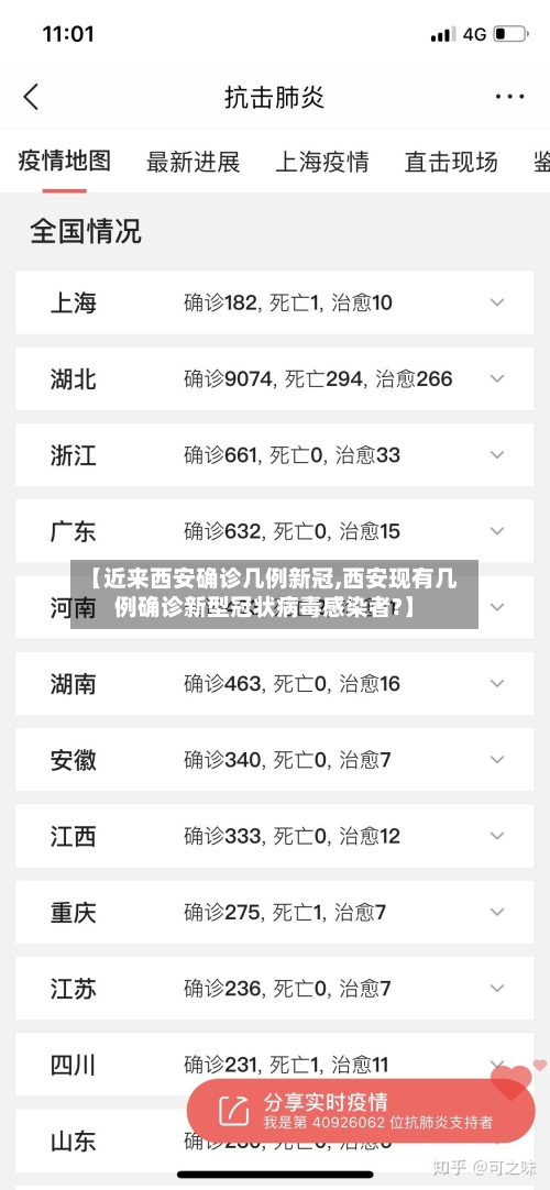 【近来西安确诊几例新冠,西安现有几例确诊新型冠状病毒感染者?】