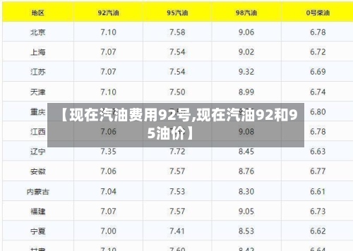 【现在汽油费用92号,现在汽油92和95油价】-第2张图片
