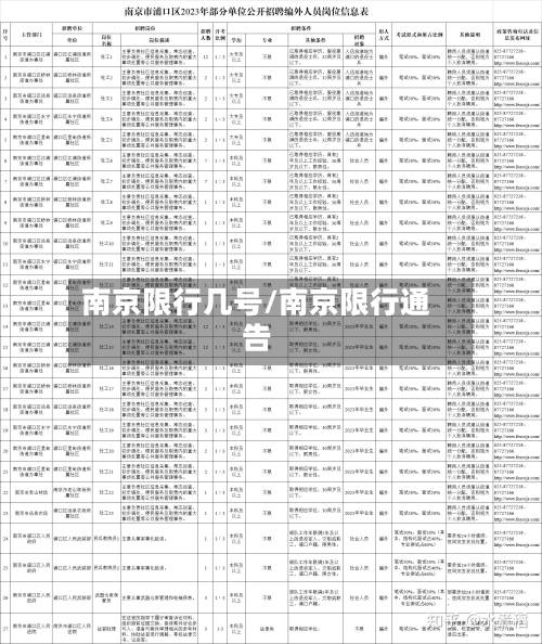 南京限行几号/南京限行通告