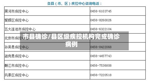 市县确诊/县区级疾控机构完成确诊病例
