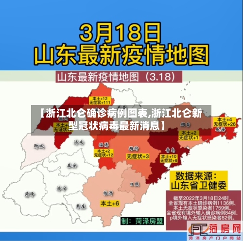 【浙江北仑确诊病例图表,浙江北仑新型冠状病毒最新消息】