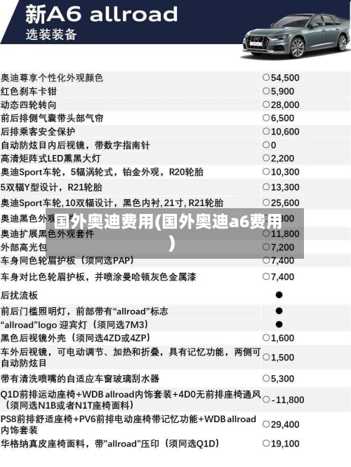 国外奥迪费用(国外奥迪a6费用)-第2张图片