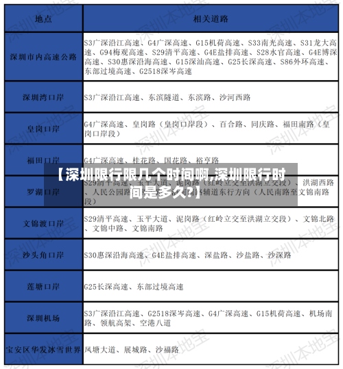 【深圳限行限几个时间啊,深圳限行时间是多久?】
