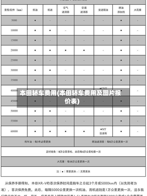 本田轿车费用(本田轿车费用及图片报价表)